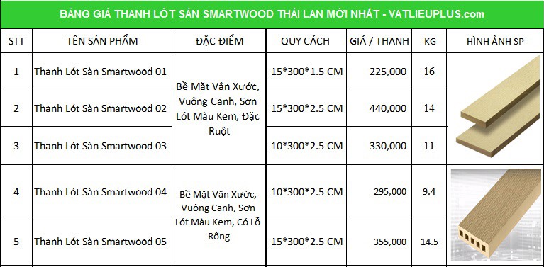 bao-gia-lot-san-Smartwood 1