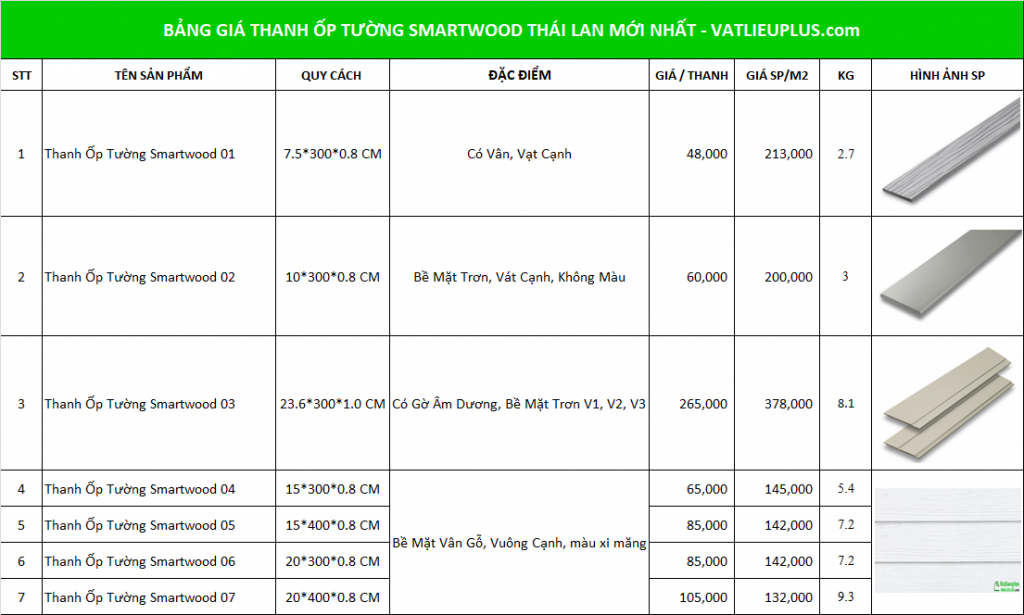 Vật Liệu Plus