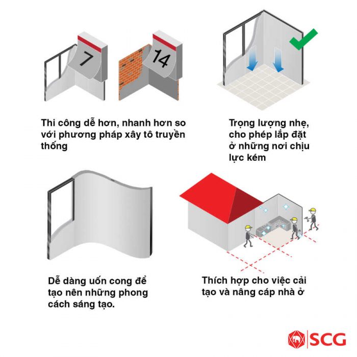 Chi phi tuong nhẹ cemboard