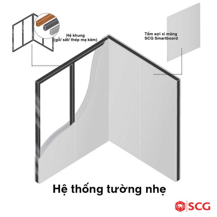 tuong nhẹ cemboard