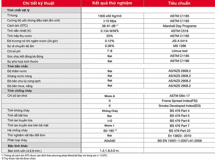 thông số kỹ thuật tấm cemboard SCG Thái Lan